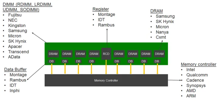 DDR5