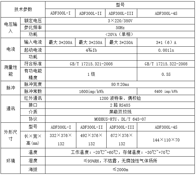 企业、居民小区、学生公寓、旧楼改造、高层建筑-三相多用户电表 4回路集中计量