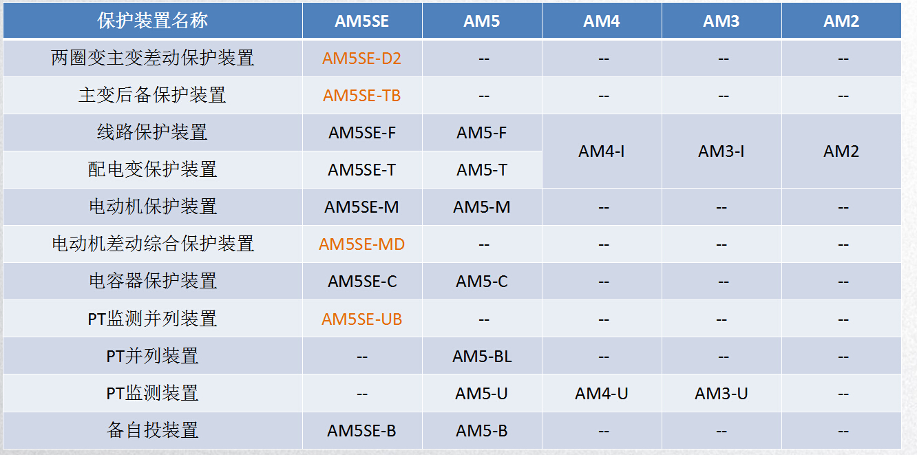 <b class='flag-5'>安科</b><b class='flag-5'>瑞</b><b class='flag-5'>AM</b><b class='flag-5'>系列</b><b class='flag-5'>微機(jī)</b><b class='flag-5'>保護(hù)</b>測(cè)控<b class='flag-5'>裝置</b>