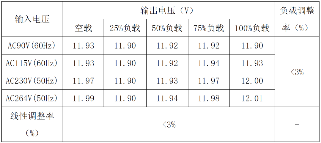 电源适配器