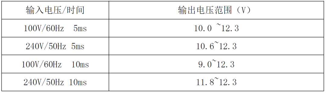 电源适配器