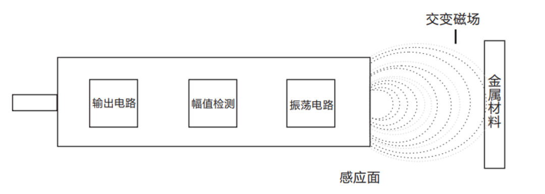 接近开关