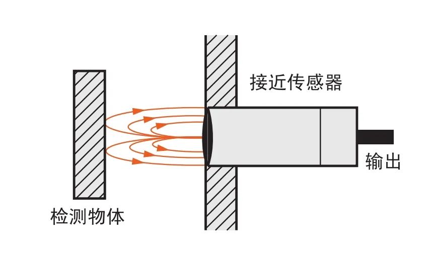 接近开关