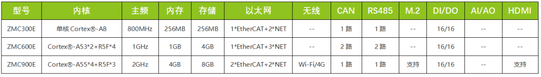 ethercat