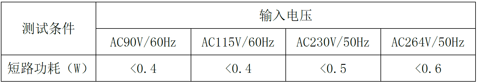 芯片