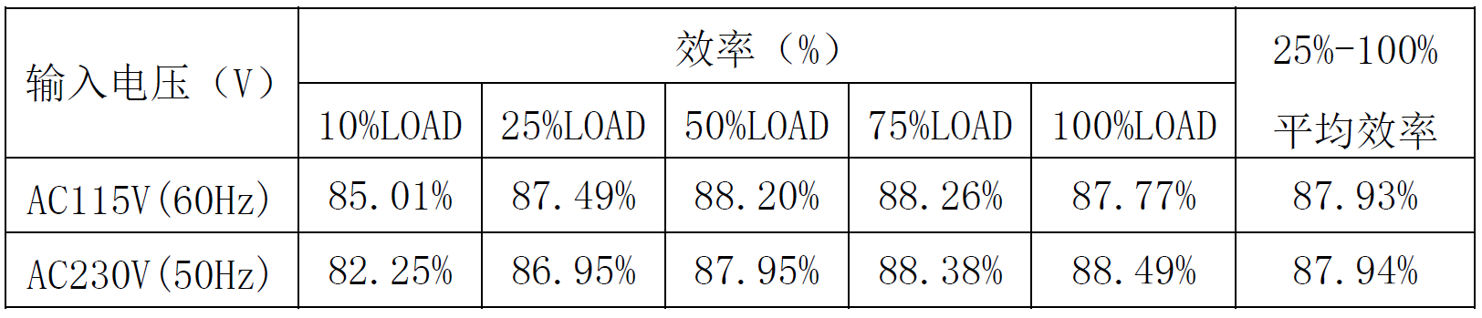 芯片