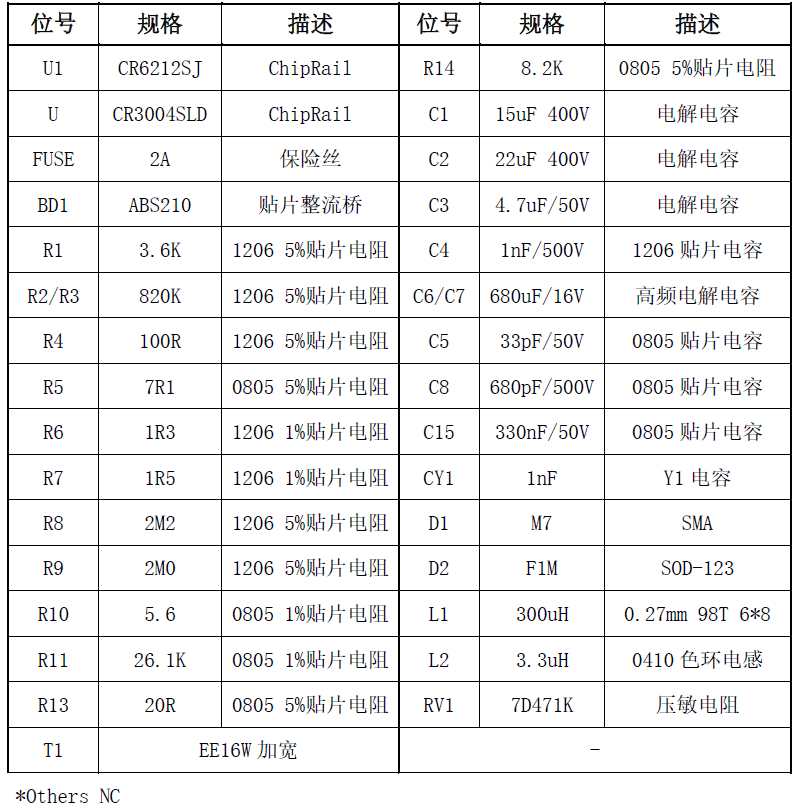 芯片