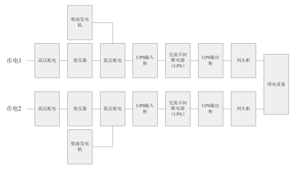 安科瑞在<b class='flag-5'>数据中心机房</b><b class='flag-5'>配电</b>方面的应用