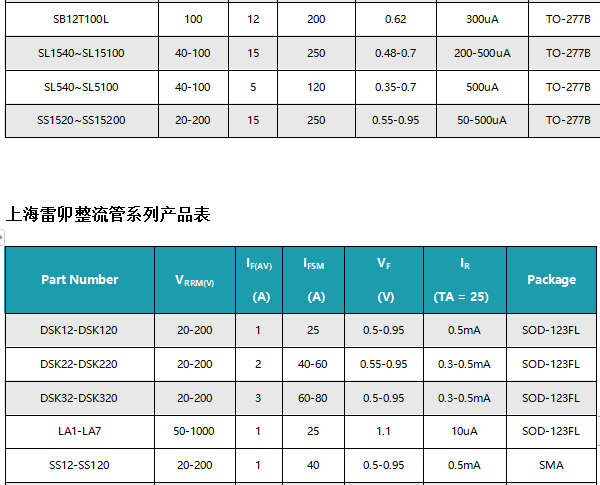 整流管