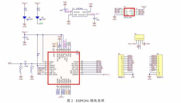 STM32