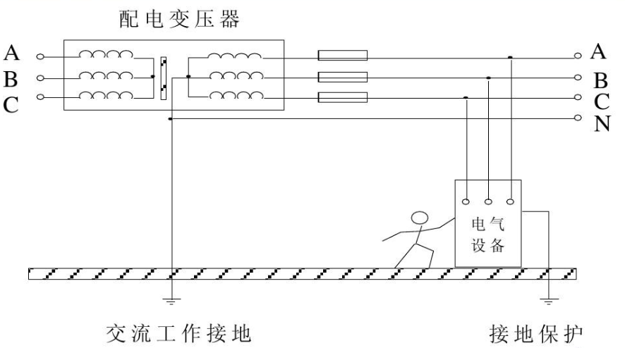 逆变器