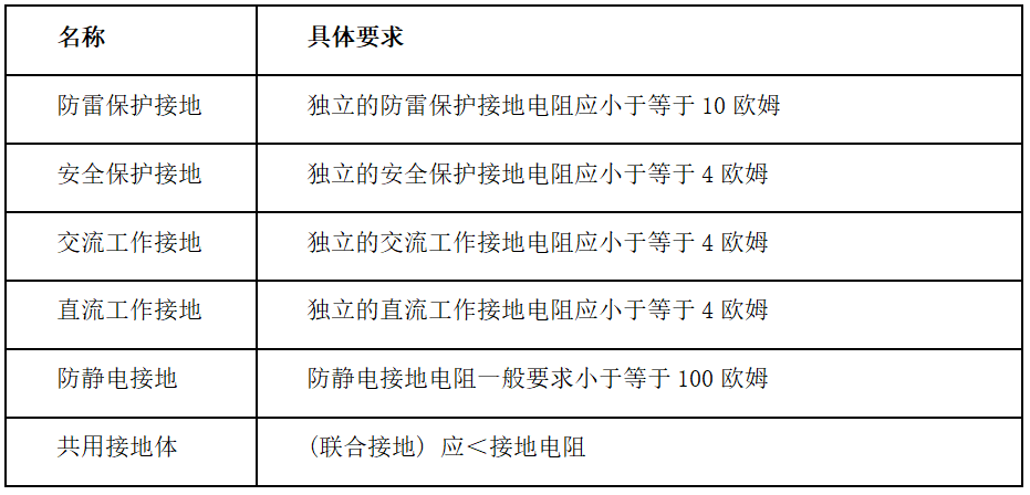 逆变器