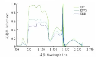高光譜成像系統：茶樹葉片鉛含量與茶樹葉片光譜反射率相關性研究