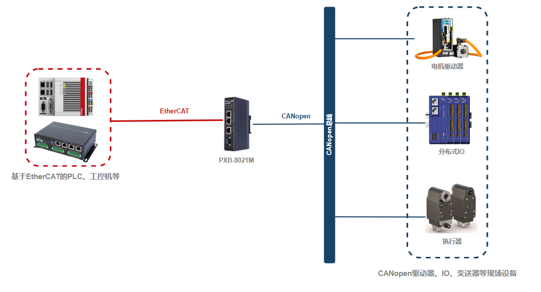 ethercat