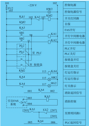 应急照明