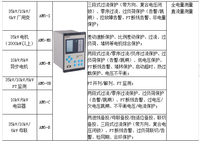 自动化系统