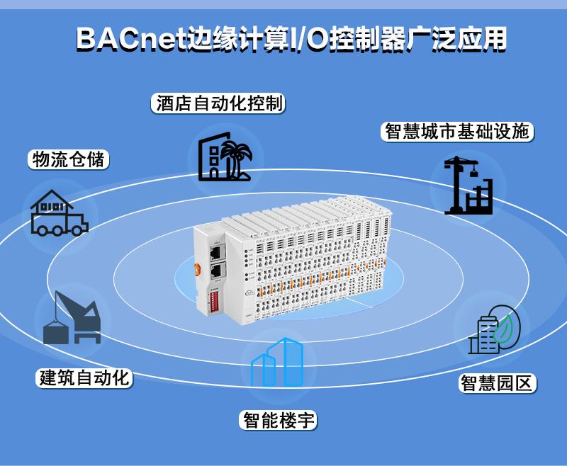 BACnet