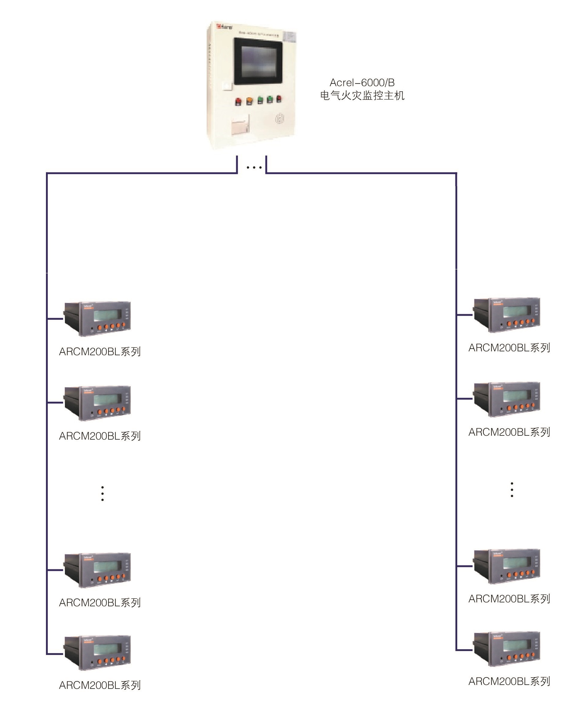 电气火灾监控系统在海尔（合肥）创新<b class='flag-5'>产业园</b>一期厂房改扩建<b class='flag-5'>项目</b>的应用