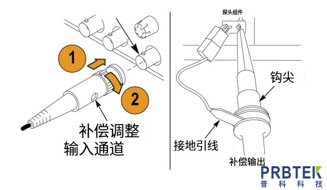 泰克/TEKTRONIX無(wú)源電壓<b class='flag-5'>探頭</b>TPP0100的使用方法步驟