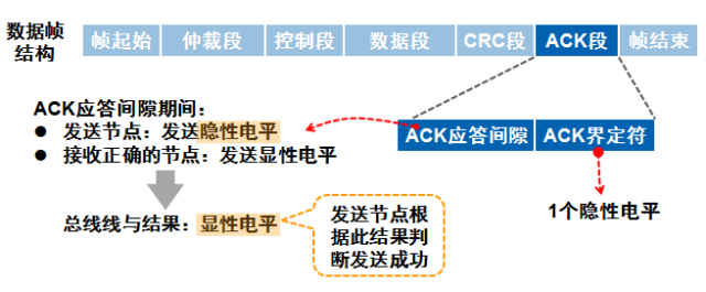 接收器