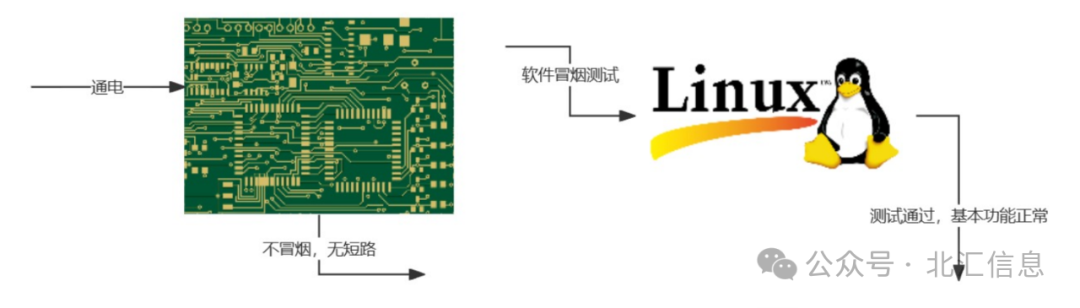 智能网联汽车