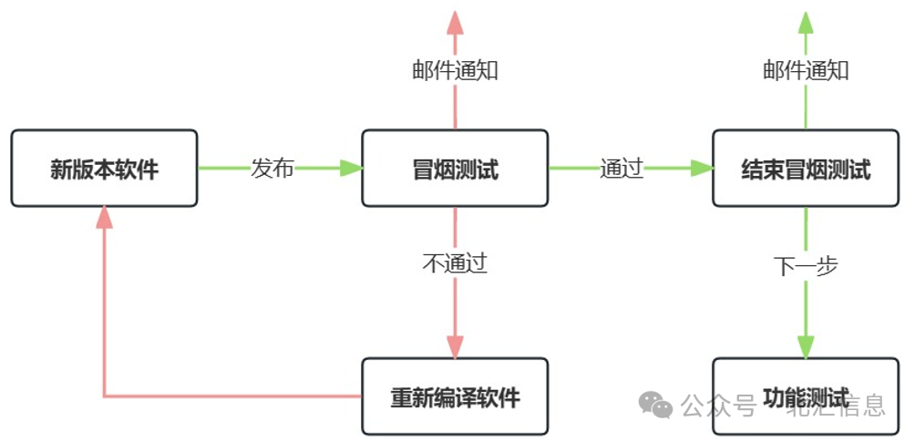 智能网联汽车