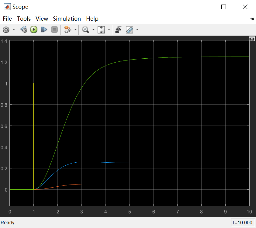 Simulink