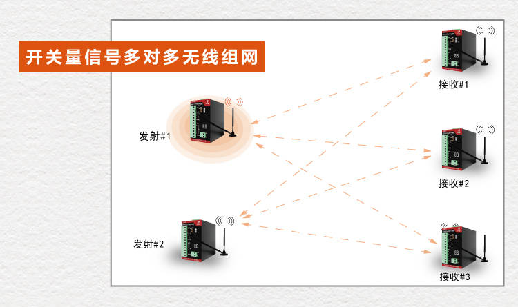 物联网