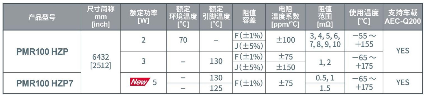 电阻器