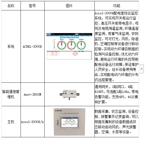 物联网