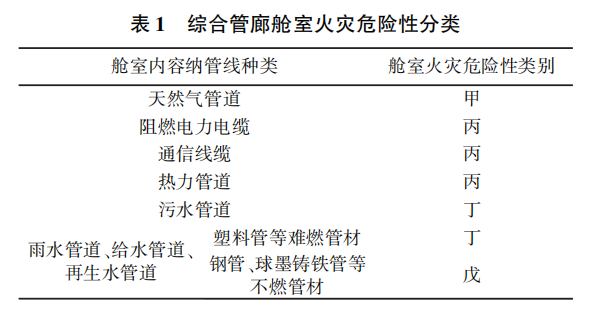 电气火灾