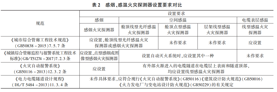 电气火灾