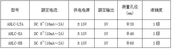 闭环