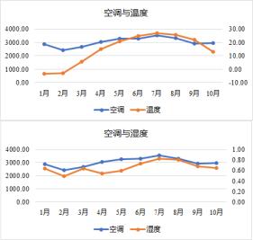 能耗分析