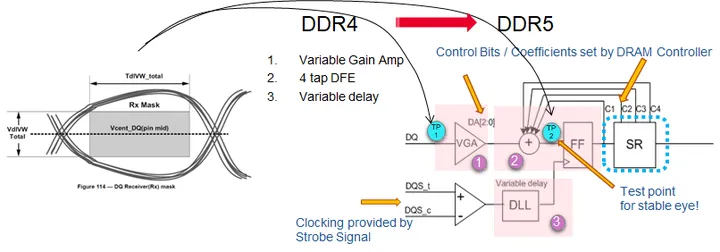 DDR5