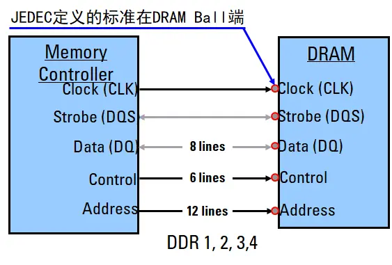 DDR5