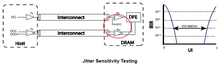 DDR5