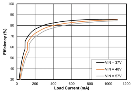 思瑞浦推出兼容IEEE 802.3 af的高集成度、有源鉗位反激PoE PD單芯片TPE15017