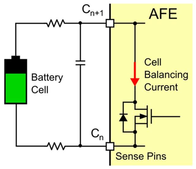 IC