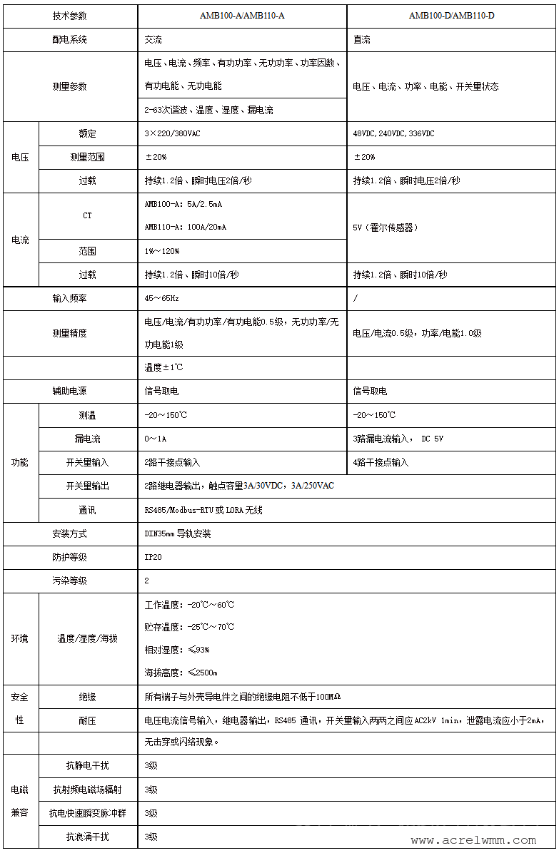 安科瑞ACREL-AMB1000<b class='flag-5'>智能</b>机房<b class='flag-5'>母线</b>管理系统软件 数据中心小<b class='flag-5'>母线</b><b class='flag-5'>监控</b>系统