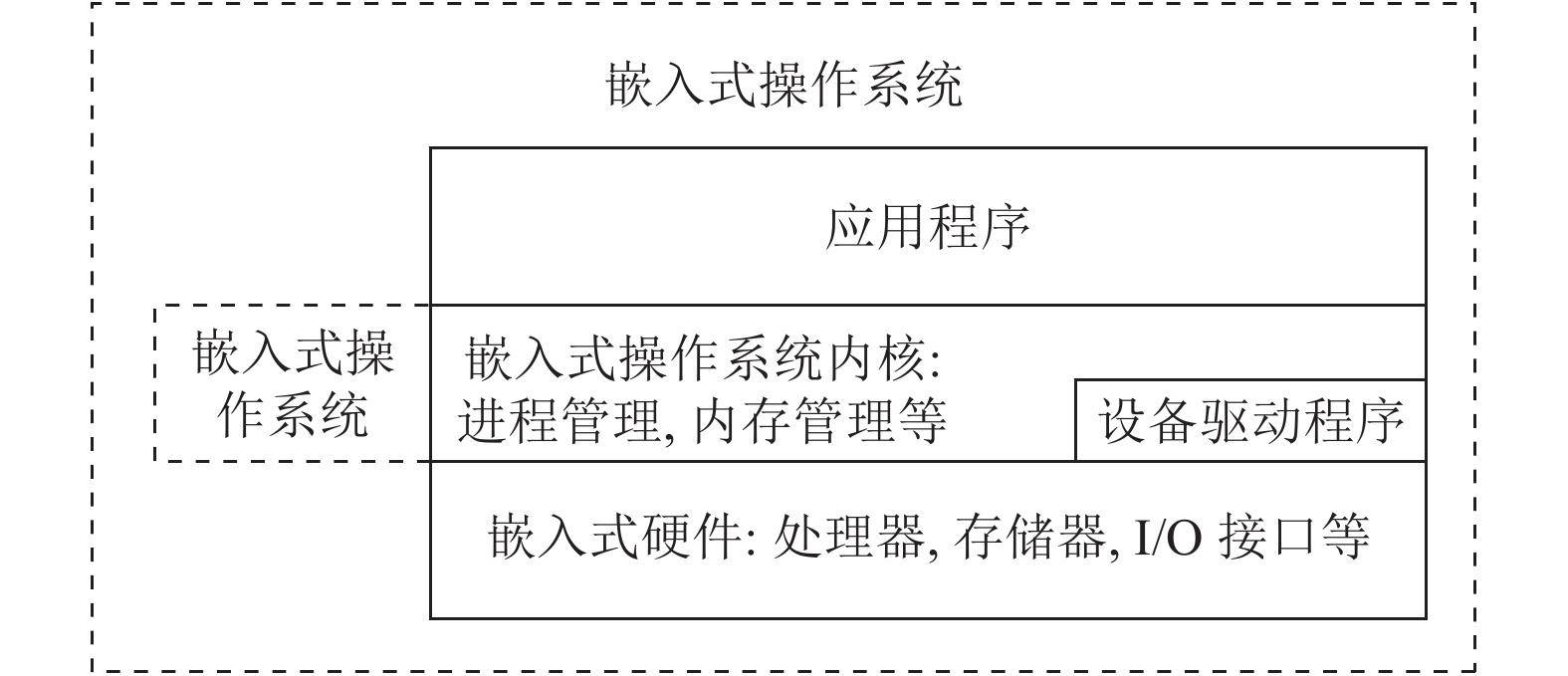 嵌入式工控<b class='flag-5'>一體機(jī)</b>的應(yīng)用場(chǎng)景與通用型<b class='flag-5'>一體機(jī)</b>有哪些區(qū)別？