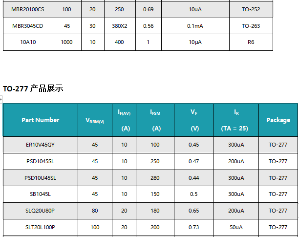 整流管