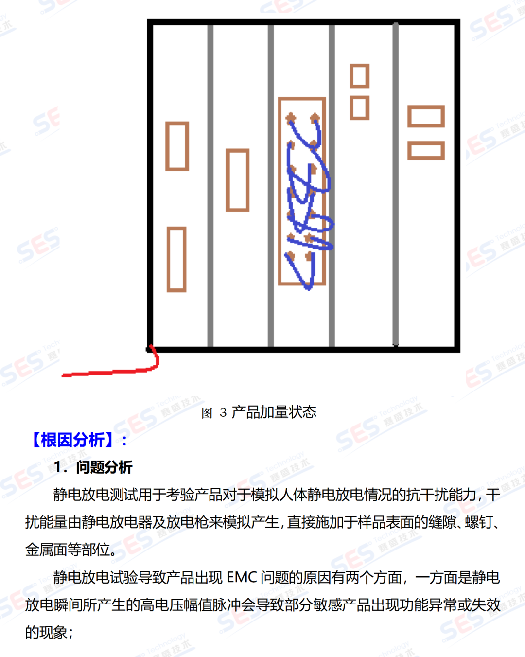 静电测试