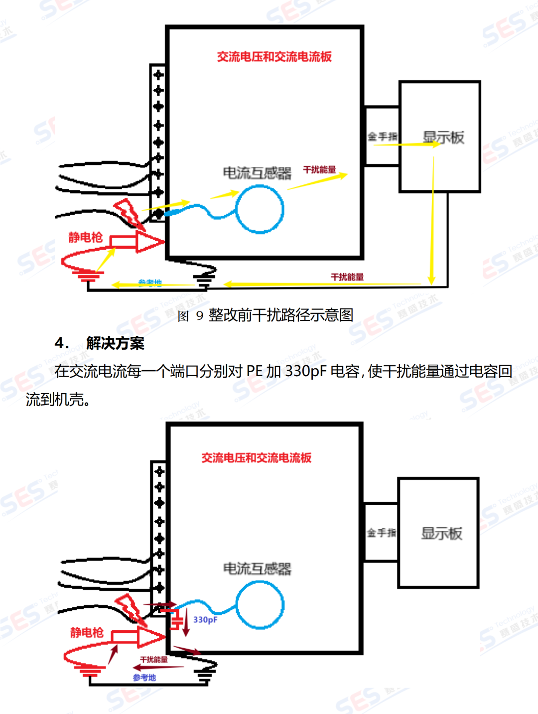 静电测试