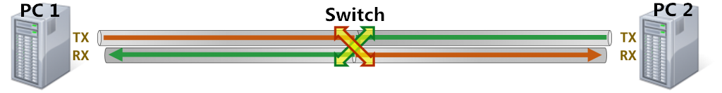 跳线与<b class='flag-5'>交叉</b>电缆：何时使用？