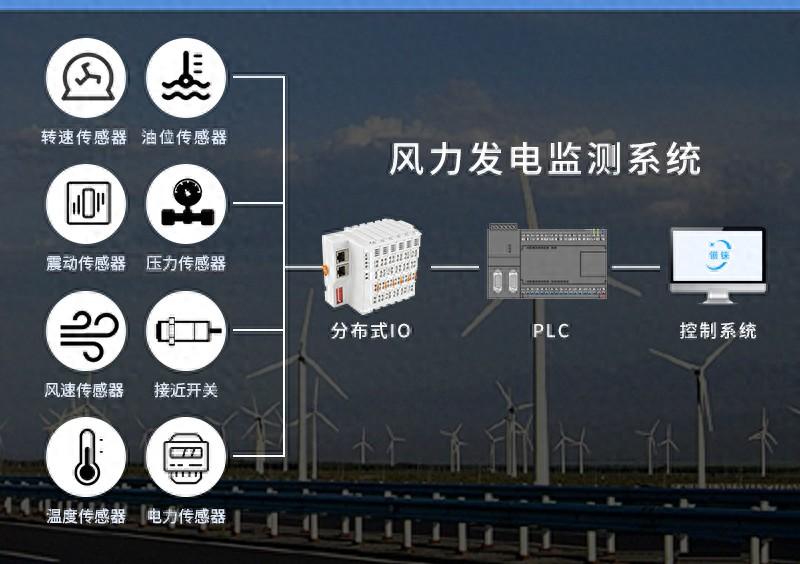 国产PLC分布式 I/O 模块支持Profinet