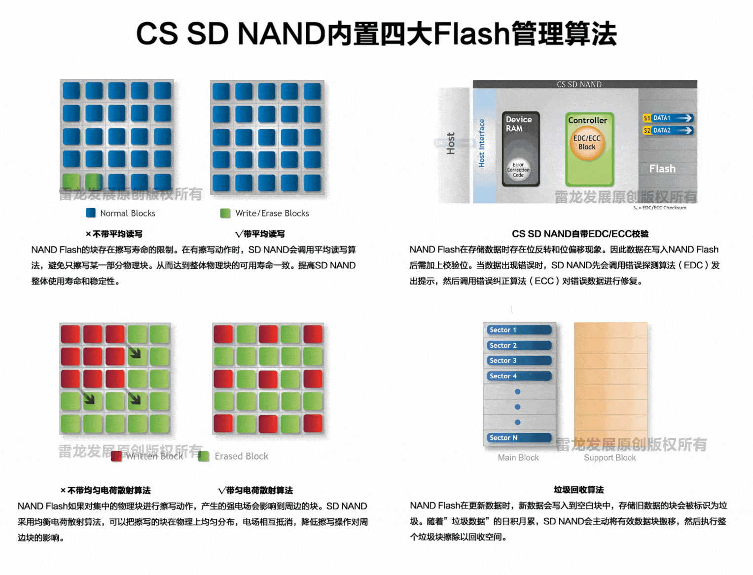 Flash存储芯片：NOR Flash、NAND Flash、UFS和eMMC的比较与解析
