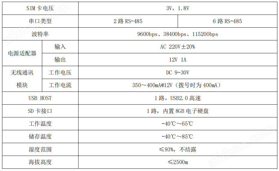 数据采集