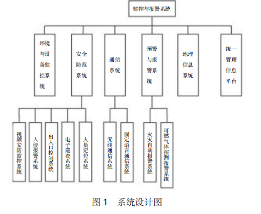 监控系统