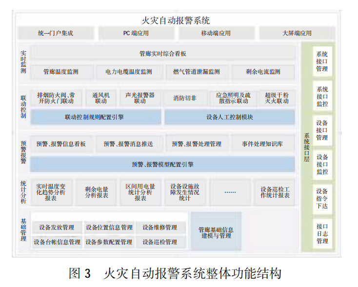 监控系统